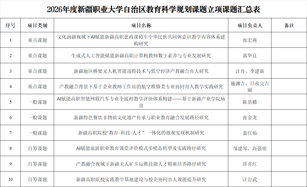教育科学规划课题.png