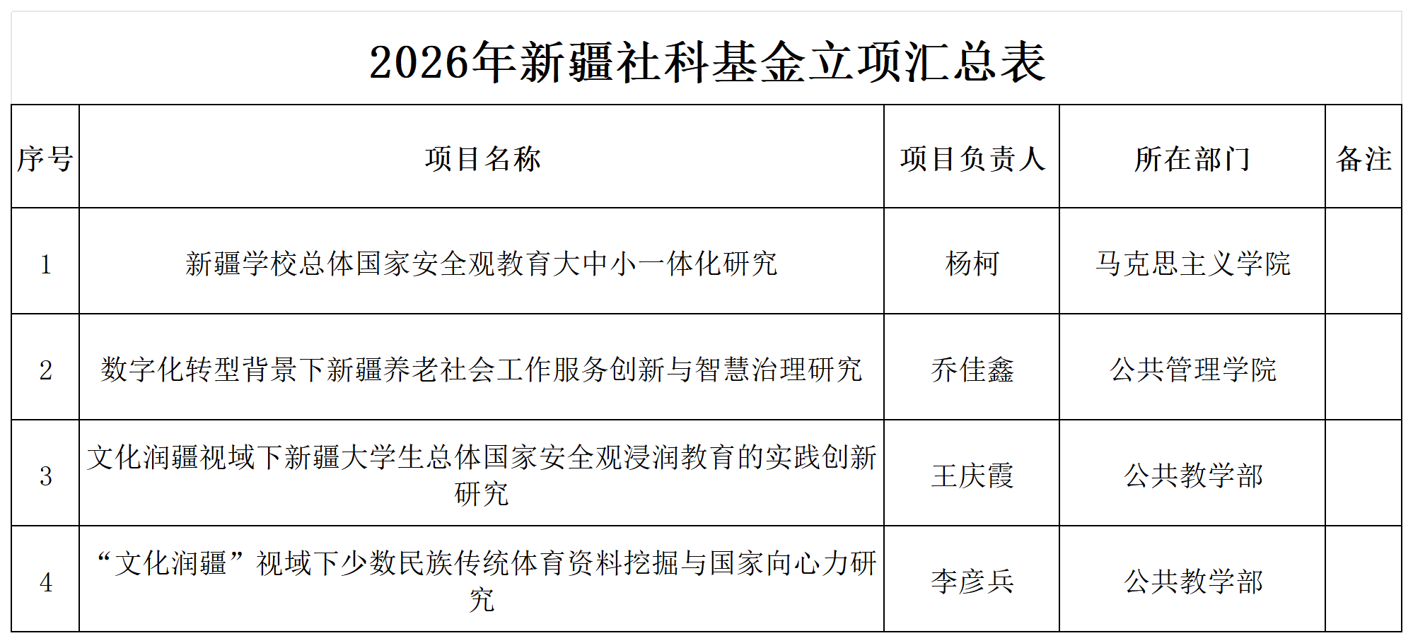 2026新疆社科基金.png