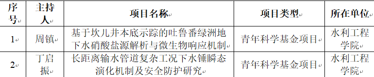 自然科学基金项目.png