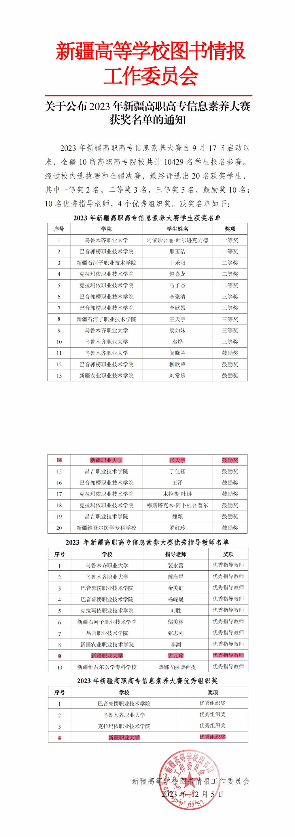 我校在2023年新疆高职高专信息素养大赛中获奖