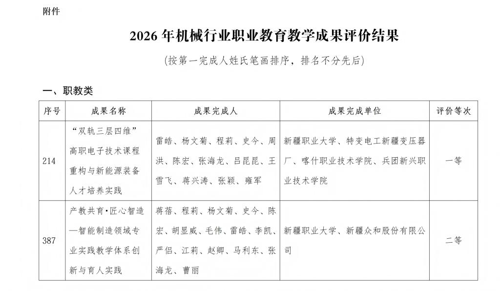 喜报！深耕职教教改结硕果 赋能机械产业育英才——我校在2026年度机械行业职业教育教学成果评价中斩获佳绩